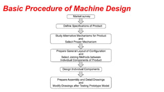 Design of Simple Machine Parts | PDF