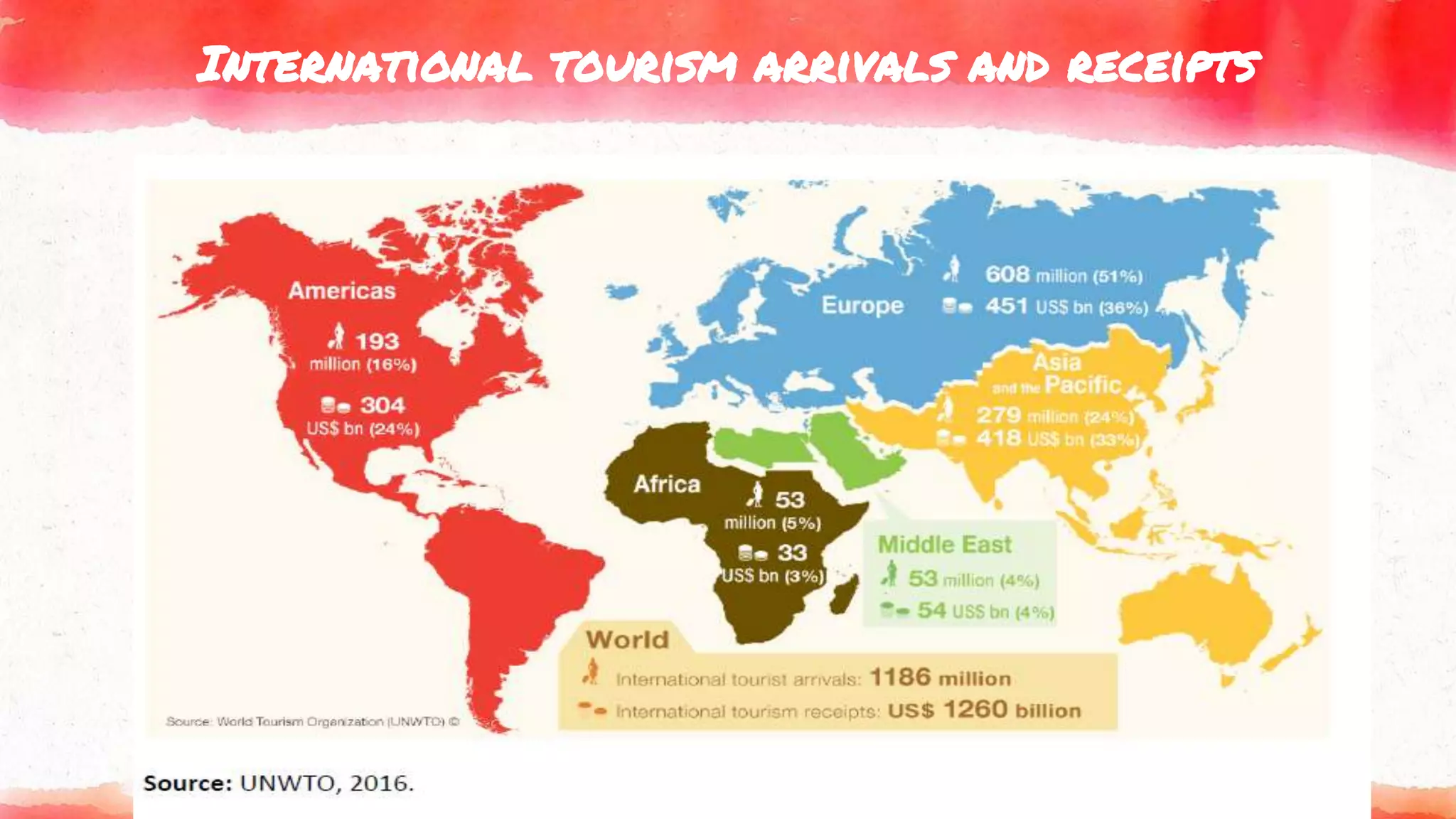 International tourism arrivals and receipts
75
 