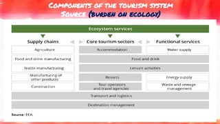 Components of the tourism system
Source (burden on ecology)
81
 