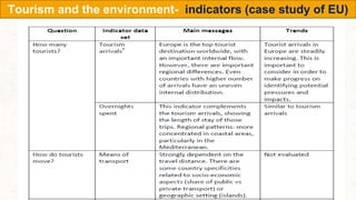 89
Tourism and the environment- indicators (case study of EU)
 