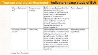 90
Tourism and the environment- indicators (case study of EU)
 