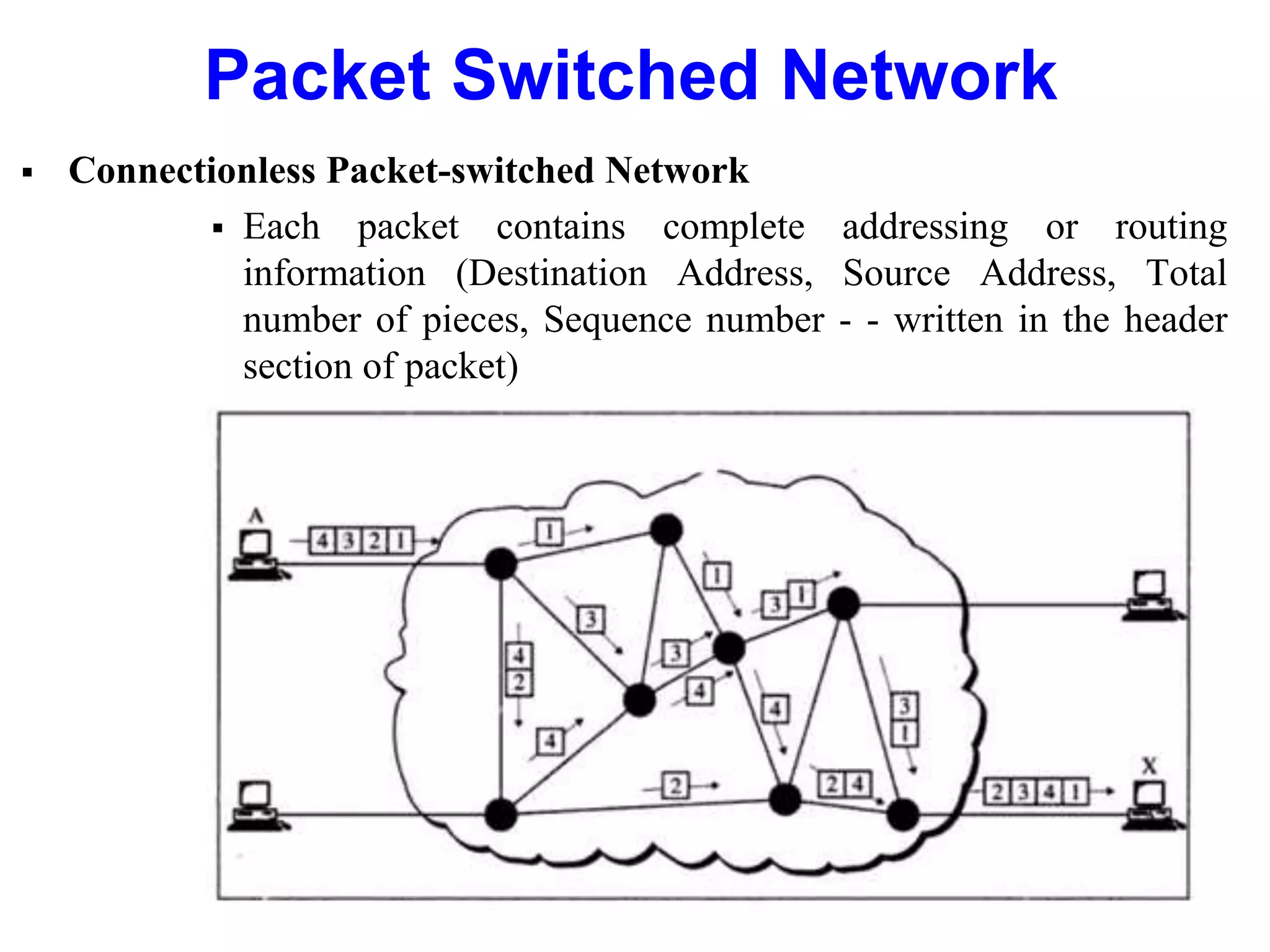 Packet Switched Network
 Connectionless Packet-switched Network
 Each packet contains complete addressing or routing
information (Destination Address, Source Address, Total
number of pieces, Sequence number - - written in the header
section of packet)
 