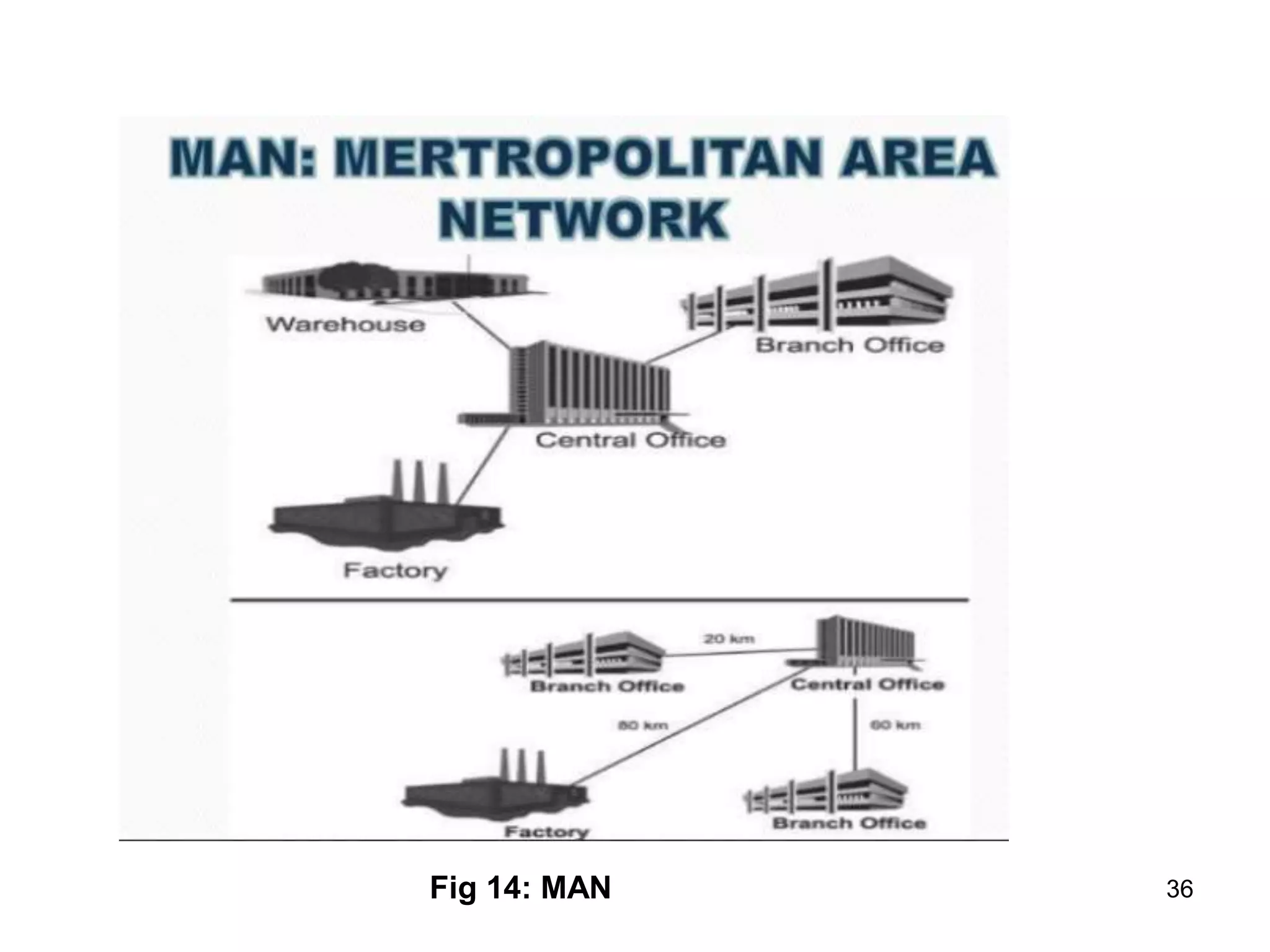 Fig 14: MAN 36
 