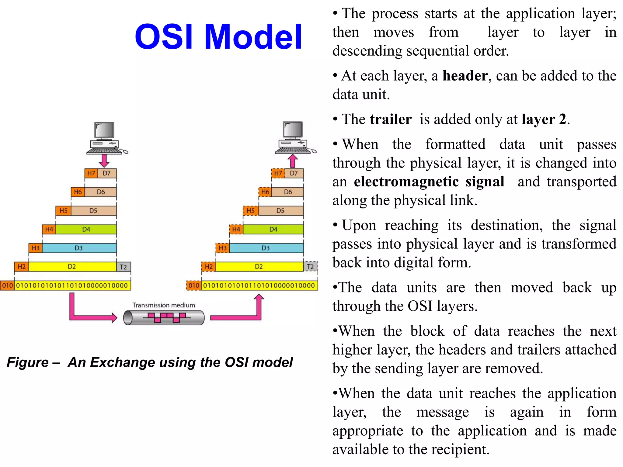 OSI Model
• The process starts at the application layer;
then moves from layer to layer in
descending sequential order.
• At each layer, a header, can be added to the
data unit.
• The trailer is added only at layer 2.
• When the formatted data unit passes
through the physical layer, it is changed into
an electromagnetic signal and transported
along the physical link.
• Upon reaching its destination, the signal
passes into physical layer and is transformed
back into digital form.
•The data units are then moved back up
through the OSI layers.
•When the block of data reaches the next
higher layer, the headers and trailers attached
by the sending layer are removed.
•When the data unit reaches the application
layer, the message is again in form
appropriate to the application and is made
available to the recipient.
Figure – An Exchange using the OSI model
 