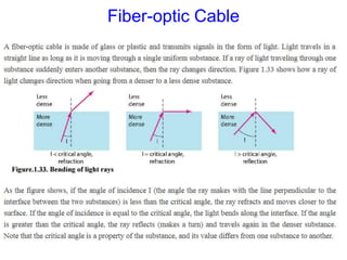 Fiber-optic Cable
 