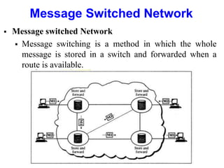 Message Switched Network
 Message switched Network
 Message switching is a method in which the whole
message is stored in a switch and forwarded when a
route is available.
 