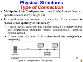  Multipoint Line Configuration is one in which more than two
specific devices share a single link.
 In a multipoint environment, the capacity of the channel is
shared, either spatially or temporally.
 If several devices can use the link simultaneously, it is a spatially shared
line configuration. (Example: internet communication, Telephony
communication.)
 If users must take turns, it is a time-shared line configuration.
(temporally)
Figure 4: Multipoint Line Configuration
Physical Structures
Type of Connection
21
 
