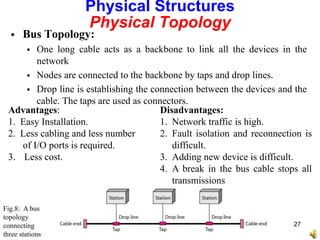  Bus Topology:
 One long cable acts as a backbone to link all the devices in the
network
 Nodes are connected to the backbone by taps and drop lines.
 Drop line is establishing the connection between the devices and the
cable. The taps are used as connectors.
Advantages:
1. Easy Installation.
2. Less cabling and less number
of I/O ports is required.
3. Less cost.
Disadvantages:
1. Network traffic is high.
2. Fault isolation and reconnection is
difficult.
3. Adding new device is difficult.
4. A break in the bus cable stops all
transmissions
Physical Structures
Physical Topology
Fig.8: A bus
topology
connecting
three stations
27
 