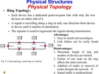  Ring Topology:
 Each device has a dedicated point-to-point link with only the two
devices on either side of it.
 A signal is travelling along a ring in only one direction from device
to device until it reaches its destination.
 The repeater is used to regenerate the signals during transmission.
Advantages:
1. Easy to install and reconfigure.
2. Link failure can be easily found
out.
Disadvantages:
1. Maximum length of ring and
number of devices are limited.
2. Failure of one node on the ring
affects the entire network.
3. Addition of nodes or removal of
nodes disrupts the network.
4. Signal traffic is unidirectional.
Physical Structures
Physical Topology
Fig. 9: A ring topology connecting six stations
28
 