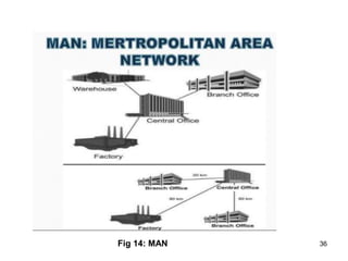 Fig 14: MAN 36
 