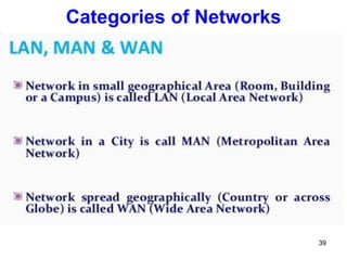 Categories of Networks
39
 