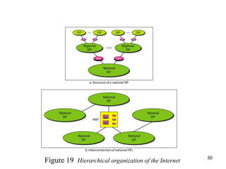 Figure 19 Hierarchical organization of the Internet
50
 
