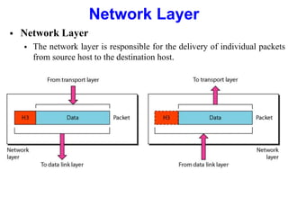  Network Layer
 The network layer is responsible for the delivery of individual packets
from source host to the destination host.
Network Layer
 