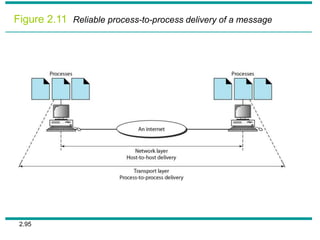 2.95
Figure 2.11 Reliable process-to-process delivery of a message
 