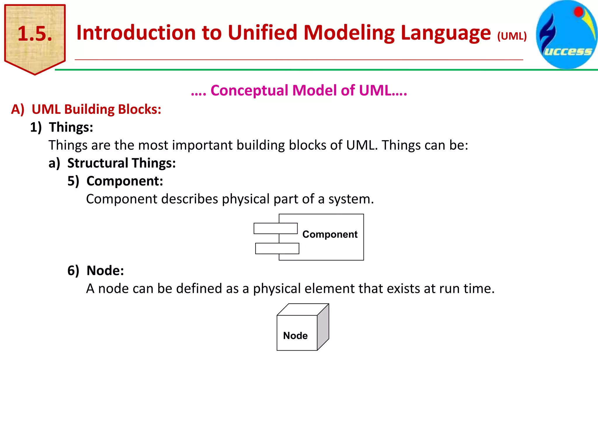 1.5. Introduction to Unified Modeling Language (UML)
…. Conceptual Model of UML….
A) UML Building Blocks:
1) Things:
Things are the most important building blocks of UML. Things can be:
a) Structural Things:
5) Component:
Component describes physical part of a system.
6) Node:
A node can be defined as a physical element that exists at run time.
Component
Node
 