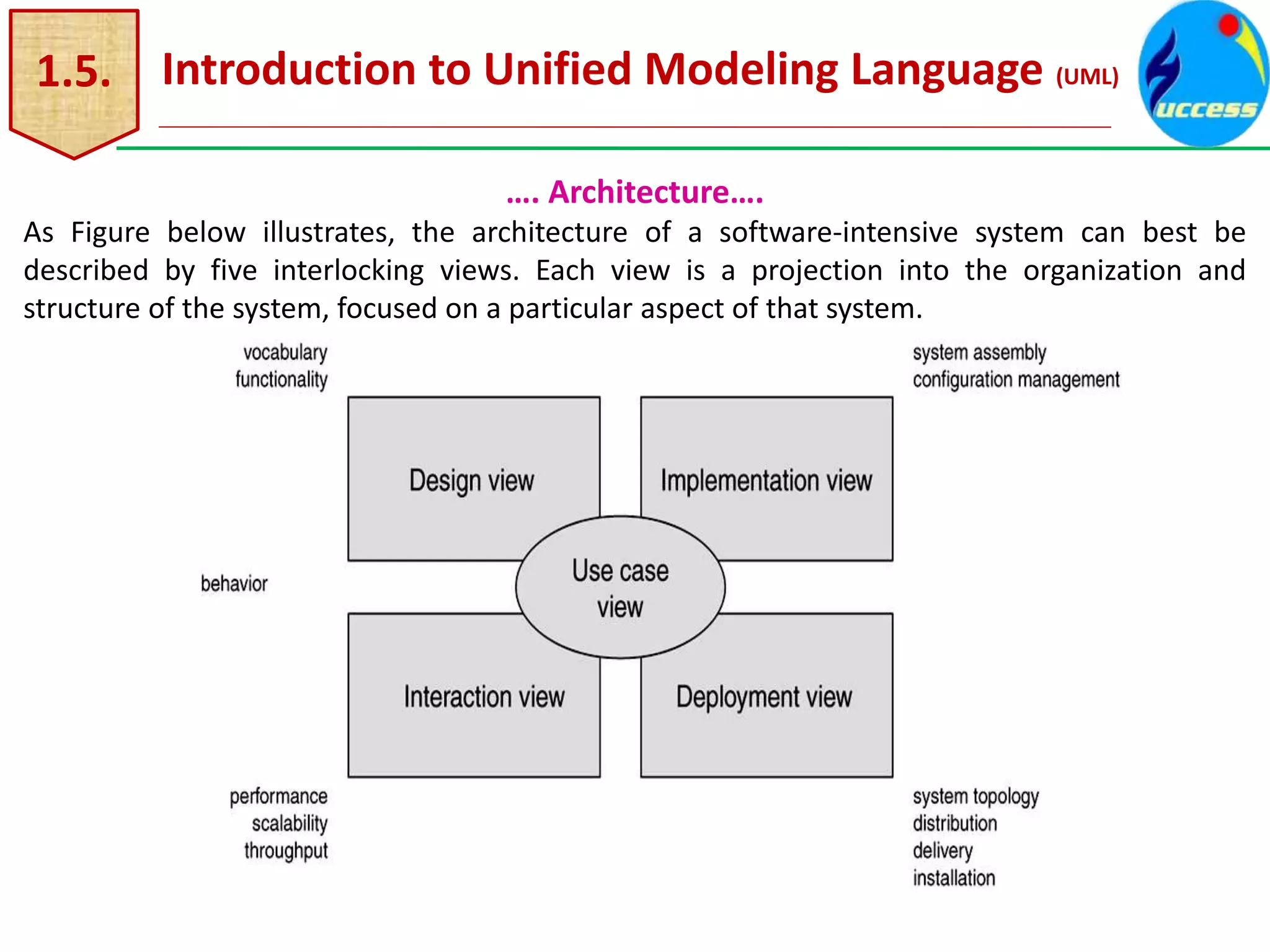 1.5. Introduction to Unified Modeling Language (UML)
…. Architecture….
As Figure below illustrates, the architecture of a software-intensive system can best be
described by five interlocking views. Each view is a projection into the organization and
structure of the system, focused on a particular aspect of that system.
 