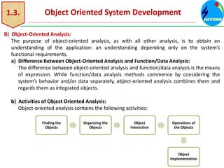1.3. Object Oriented System Development
B) Object-Oriented Analysis:
The purpose of object-oriented analysis, as with all other analysis, is to obtain an
understanding of the application: an understanding depending only on the system’s
functional requirements.
a) Difference Between Object-Oriented Analysis and Function/Data Analysis:
The difference between object-oriented analysis and function/data analysis is the means
of expression. While function/data analysis methods commence by considering the
system’s behavior and/or data separately, object-oriented analysis combines them and
regards them as integrated objects.
b) Activities of Object Oriented Analysis:
Object-oriented analysis contains the following activities:
Finding the
Objects
Organizing the
Objects
Object
Interaction
Operations of
the Objects
Object
Implementation
 