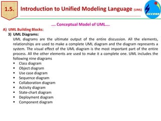 1.5. Introduction to Unified Modeling Language (UML)
…. Conceptual Model of UML….
A) UML Building Blocks:
3) UML Diagrams:
UML diagrams are the ultimate output of the entire discussion. All the elements,
relationships are used to make a complete UML diagram and the diagram represents a
system. The visual effect of the UML diagram is the most important part of the entire
process. All the other elements are used to make it a complete one. UML includes the
following nine diagrams
 Class diagram
 Object diagram
 Use case diagram
 Sequence diagram
 Collaboration diagram
 Activity diagram
 State-chart diagram
 Deployment diagram
 Component diagram
 