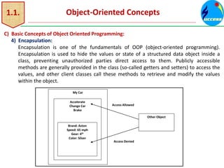 1.1. Object-Oriented Concepts
C) Basic Concepts of Object Oriented Programming:
4) Encapsulation:
Encapsulation is one of the fundamentals of OOP (object-oriented programming).
Encapsulation is used to hide the values or state of a structured data object inside a
class, preventing unauthorized parties direct access to them. Publicly accessible
methods are generally provided in the class (so-called getters and setters) to access the
values, and other client classes call these methods to retrieve and modify the values
within the object.
My Car
Accelerate
Change Car
Brake
Brand: Aston
Speed: 65 mph
Gear: 4th
Color: Silver
Other Object
Access Allowed
Access Denied
 