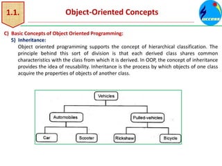 1.1. Object-Oriented Concepts
C) Basic Concepts of Object Oriented Programming:
5) Inheritance:
Object oriented programming supports the concept of hierarchical classification. The
principle behind this sort of division is that each derived class shares common
characteristics with the class from which it is derived. In OOP, the concept of inheritance
provides the idea of reusability. Inheritance is the process by which objects of one class
acquire the properties of objects of another class.
 