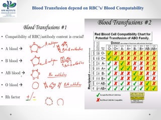 Blood Transfusion depend on RBC’s/ Blood Compatability
 