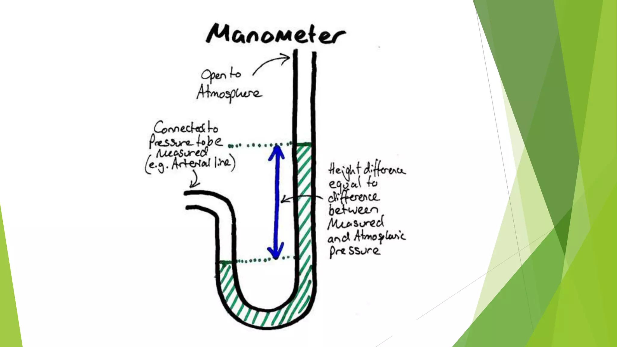 Unit 1.2 mano class | PPT