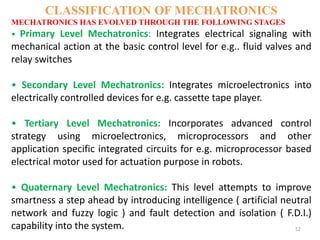 Introduction to Mechatronics | PPTX