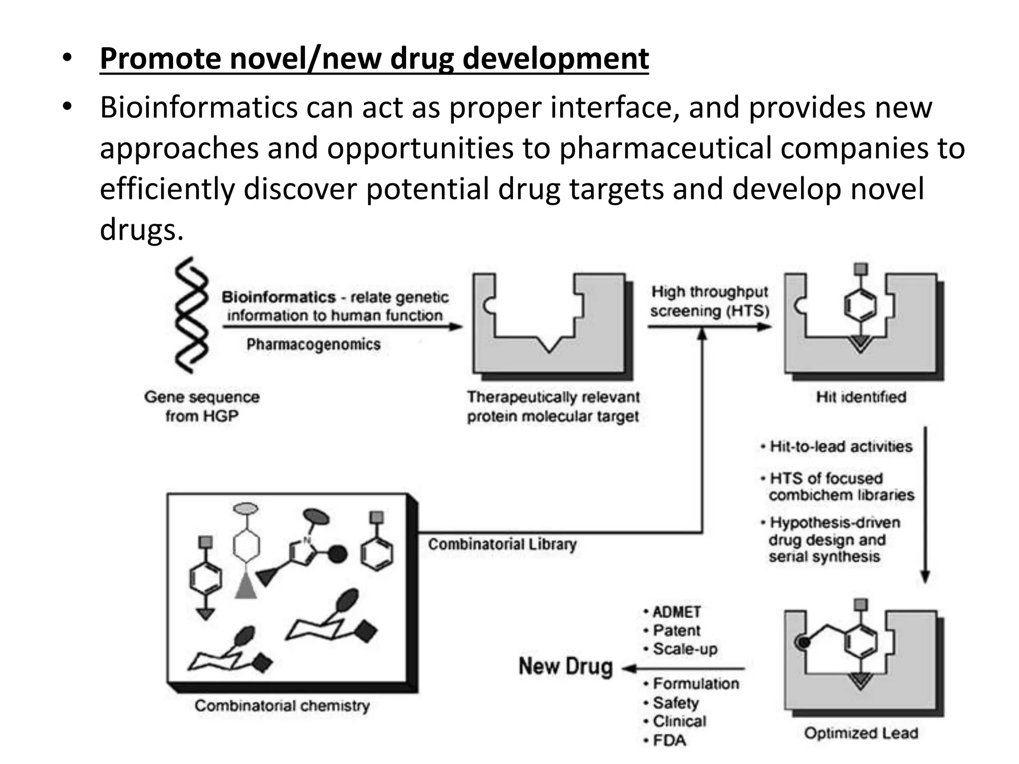 • Promote novel/new drug development
• Bioinformatics can act as proper interface, and provides new
approaches and opportunities to pharmaceutical companies to
efficiently discover potential drug targets and develop novel
drugs.
 