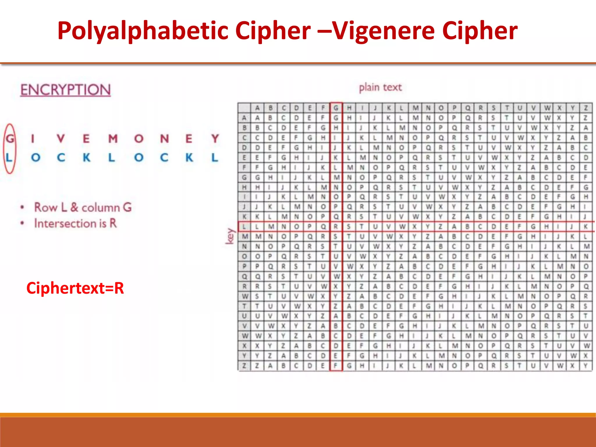 Polyalphabetic Cipher –Vigenere Cipher
Ciphertext=R
 