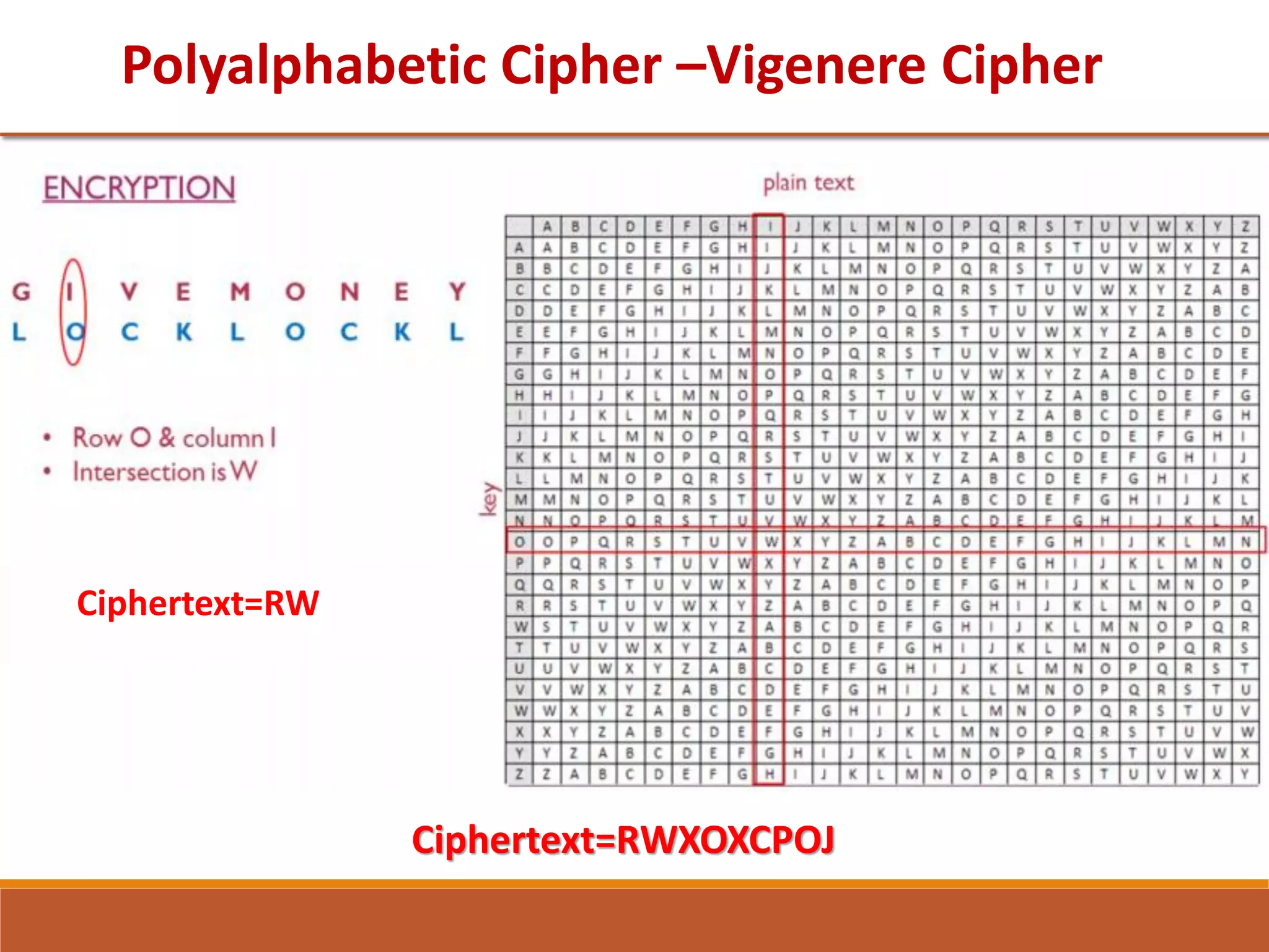 Polyalphabetic Cipher –Vigenere Cipher
Ciphertext=RW
Ciphertext=RWXOXCPOJ
 