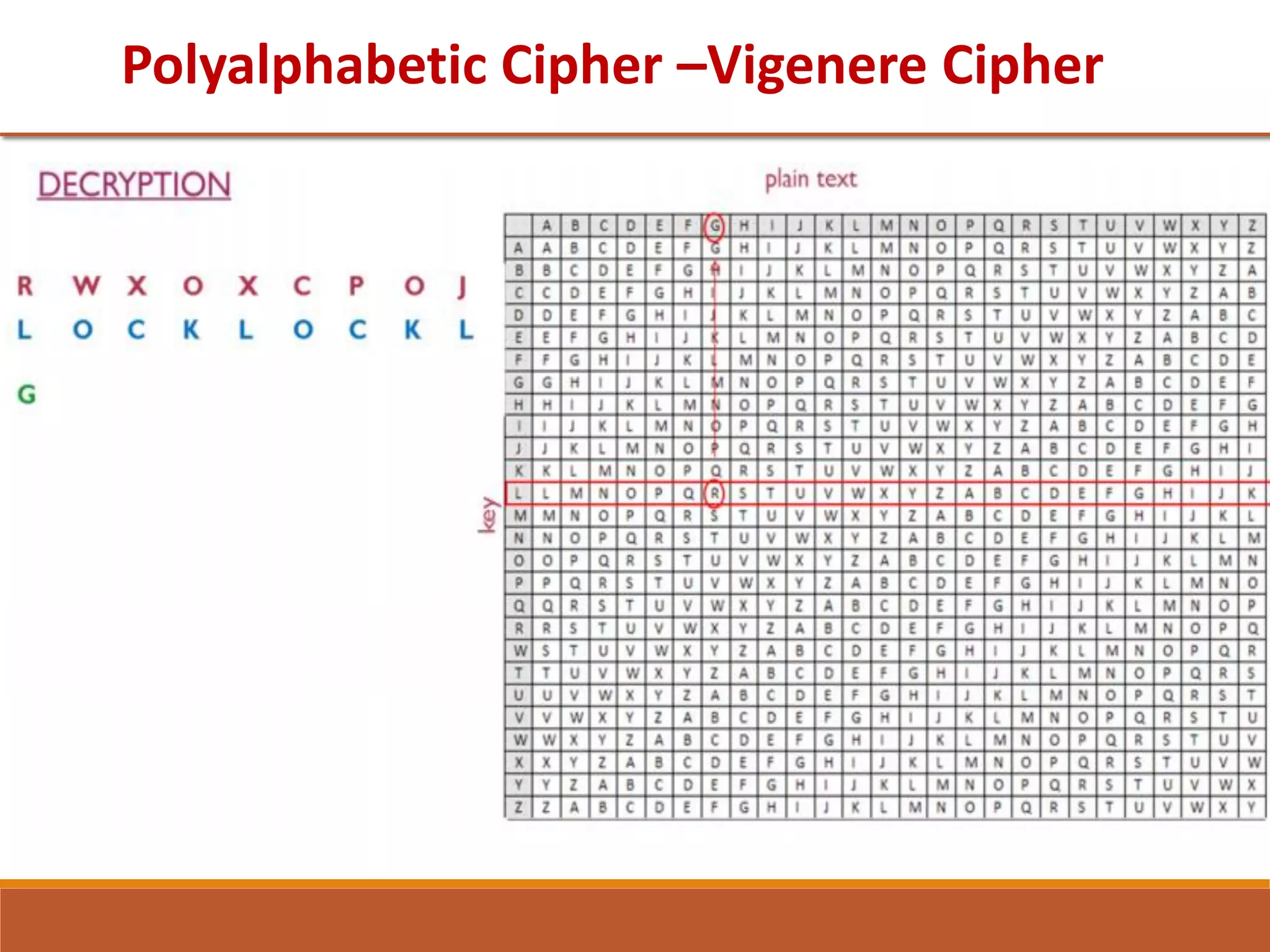 Polyalphabetic Cipher –Vigenere Cipher
 