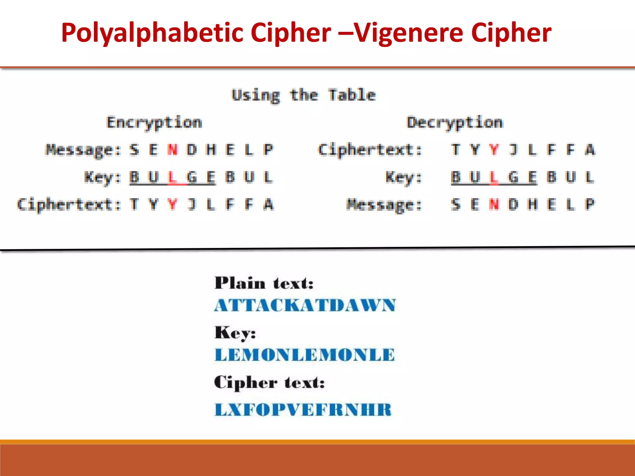 Polyalphabetic Cipher –Vigenere Cipher
 
