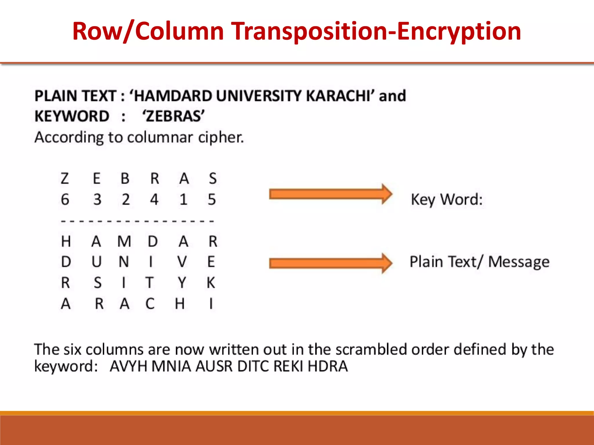 Row/Column Transposition-Encryption
 