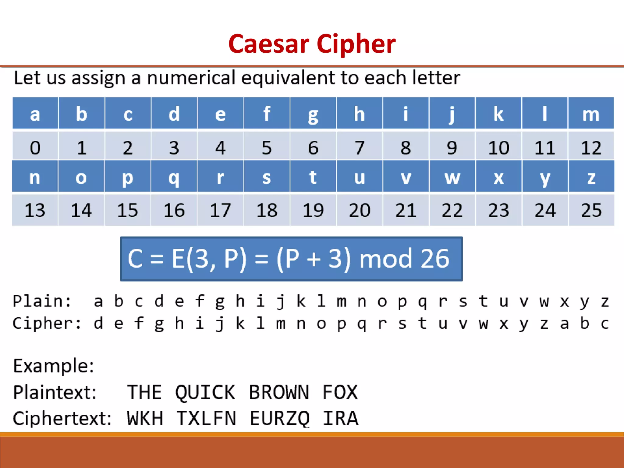 Caesar Cipher
 