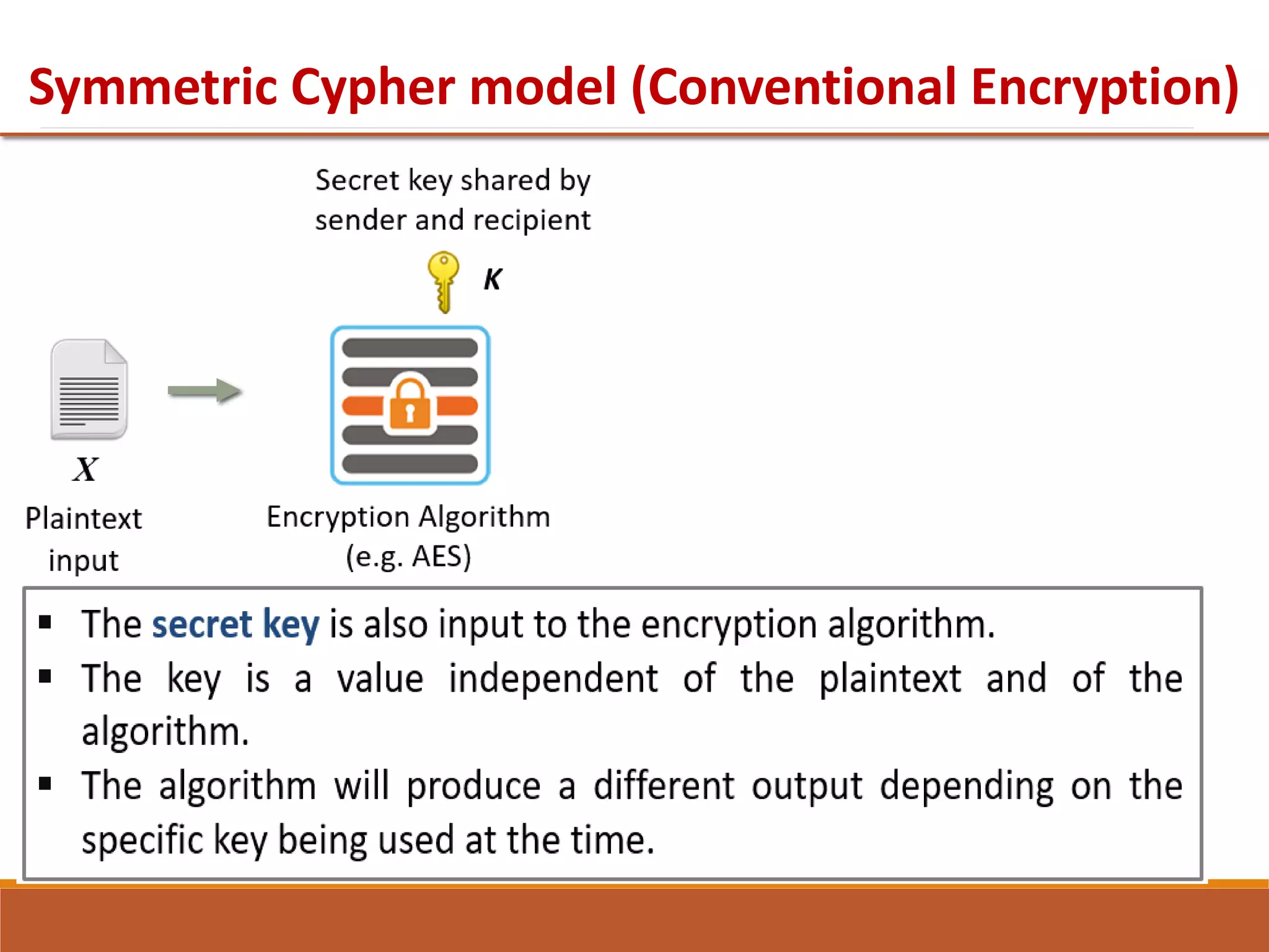 Symmetric Cypher model (Conventional Encryption)
 