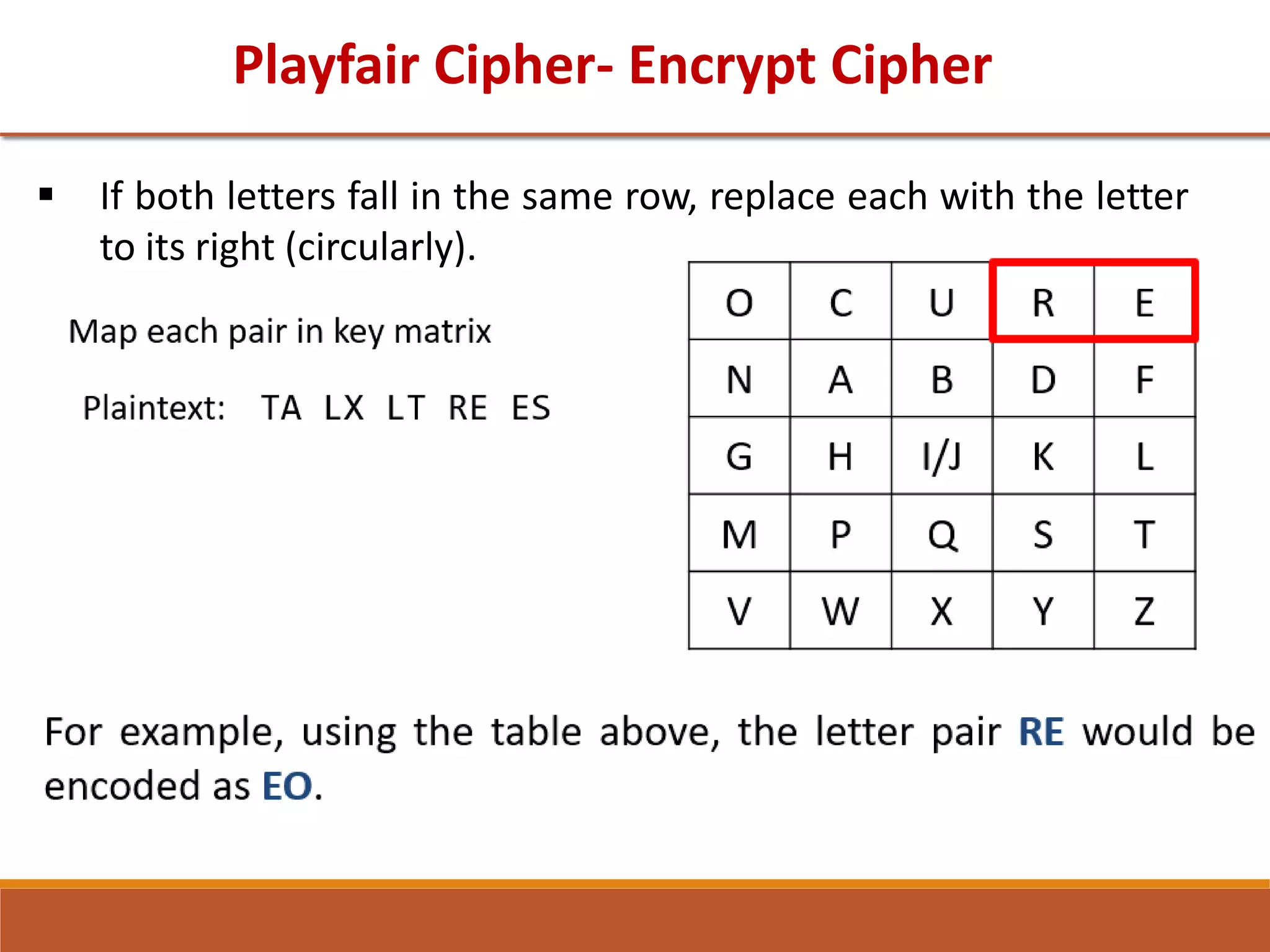 Playfair Cipher- Encrypt Cipher
 If both letters fall in the same row, replace each with the letter
to its right (circularly).
 