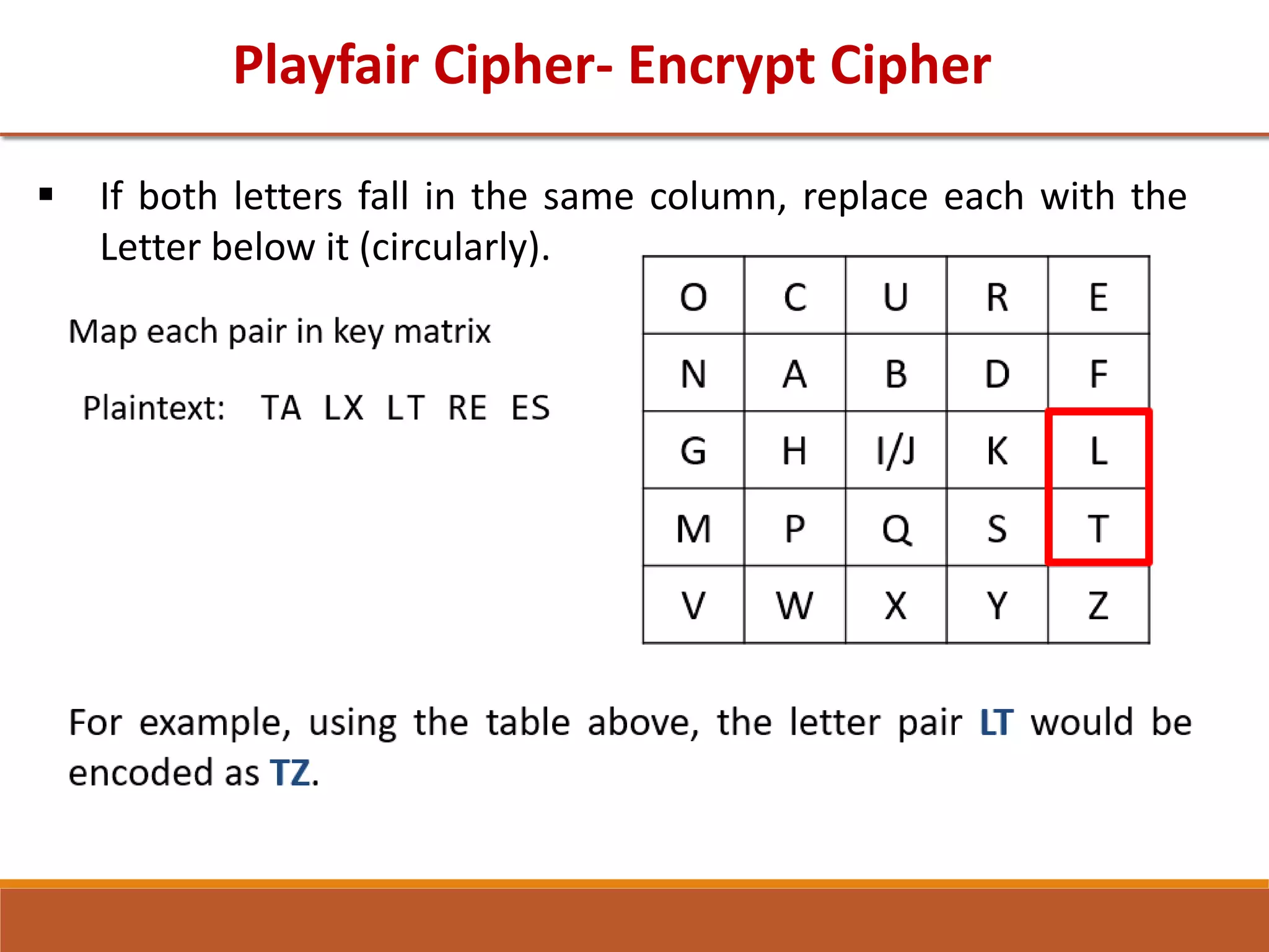 Playfair Cipher- Encrypt Cipher
 If both letters fall in the same column, replace each with the
Letter below it (circularly).
 