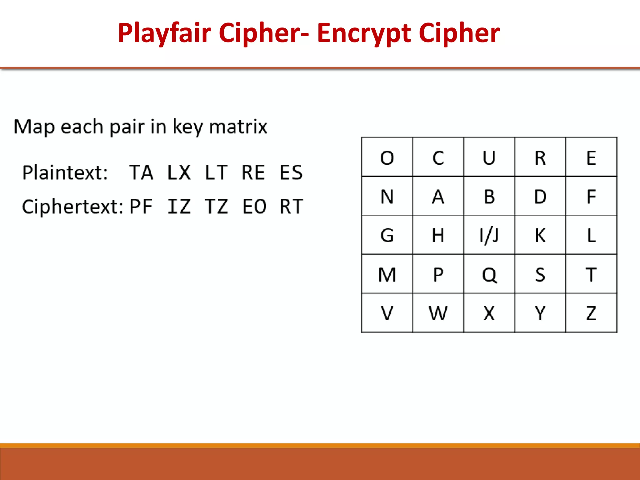 Playfair Cipher- Encrypt Cipher
 