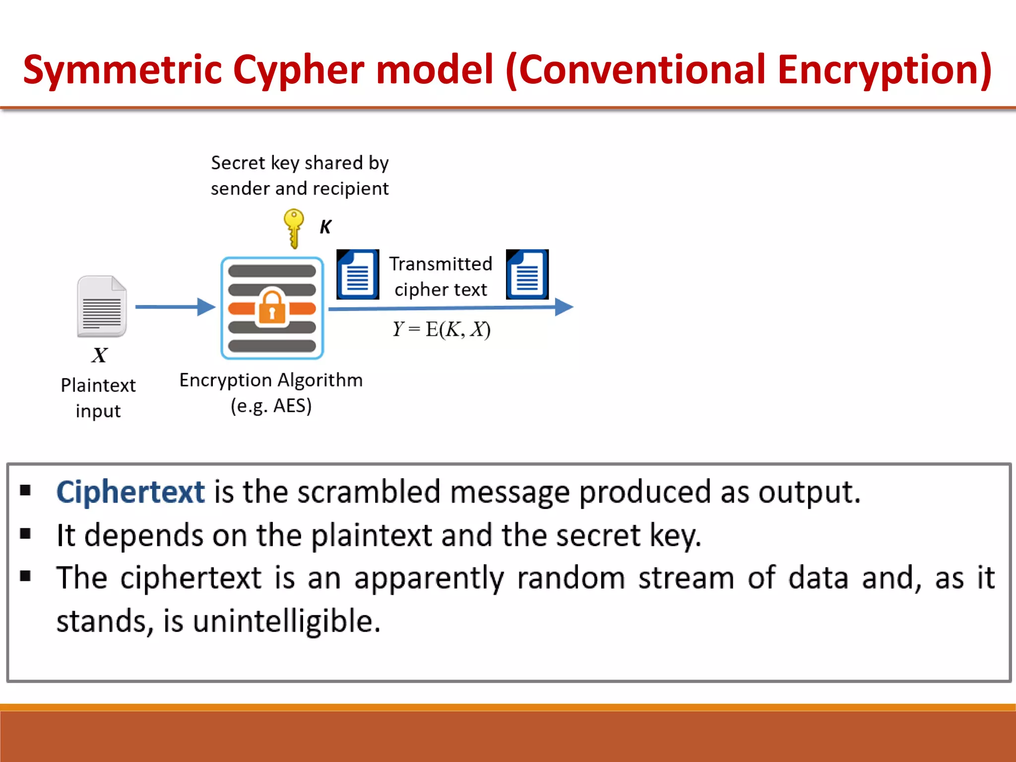 Symmetric Cypher model (Conventional Encryption)
 