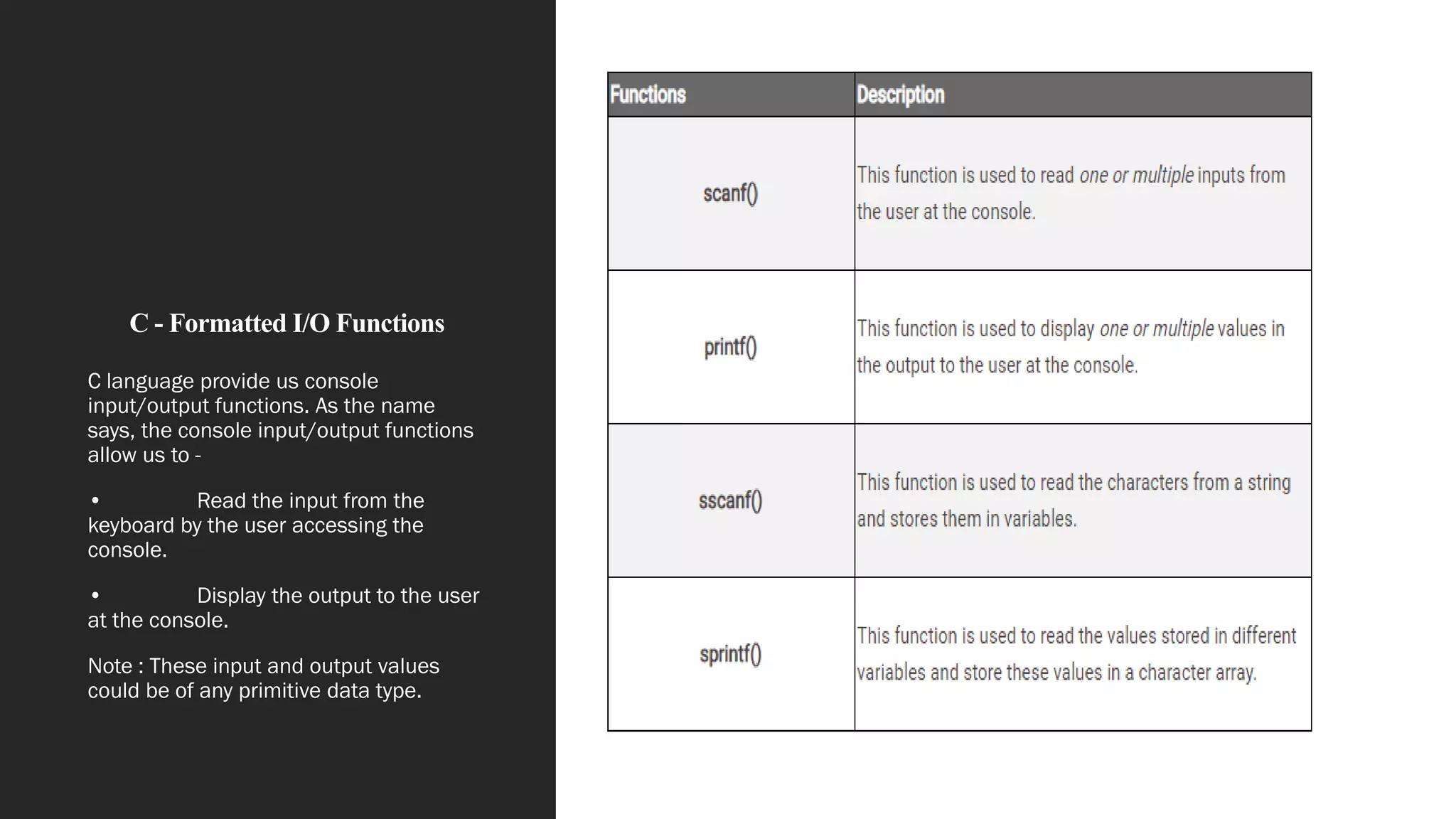 C - Formatted I/O Functions
C language provide us console
input/output functions. As the name
says, the console input/output functions
allow us to -
• Read the input from the
keyboard by the user accessing the
console.
• Display the output to the user
at the console.
Note : These input and output values
could be of any primitive data type.
 