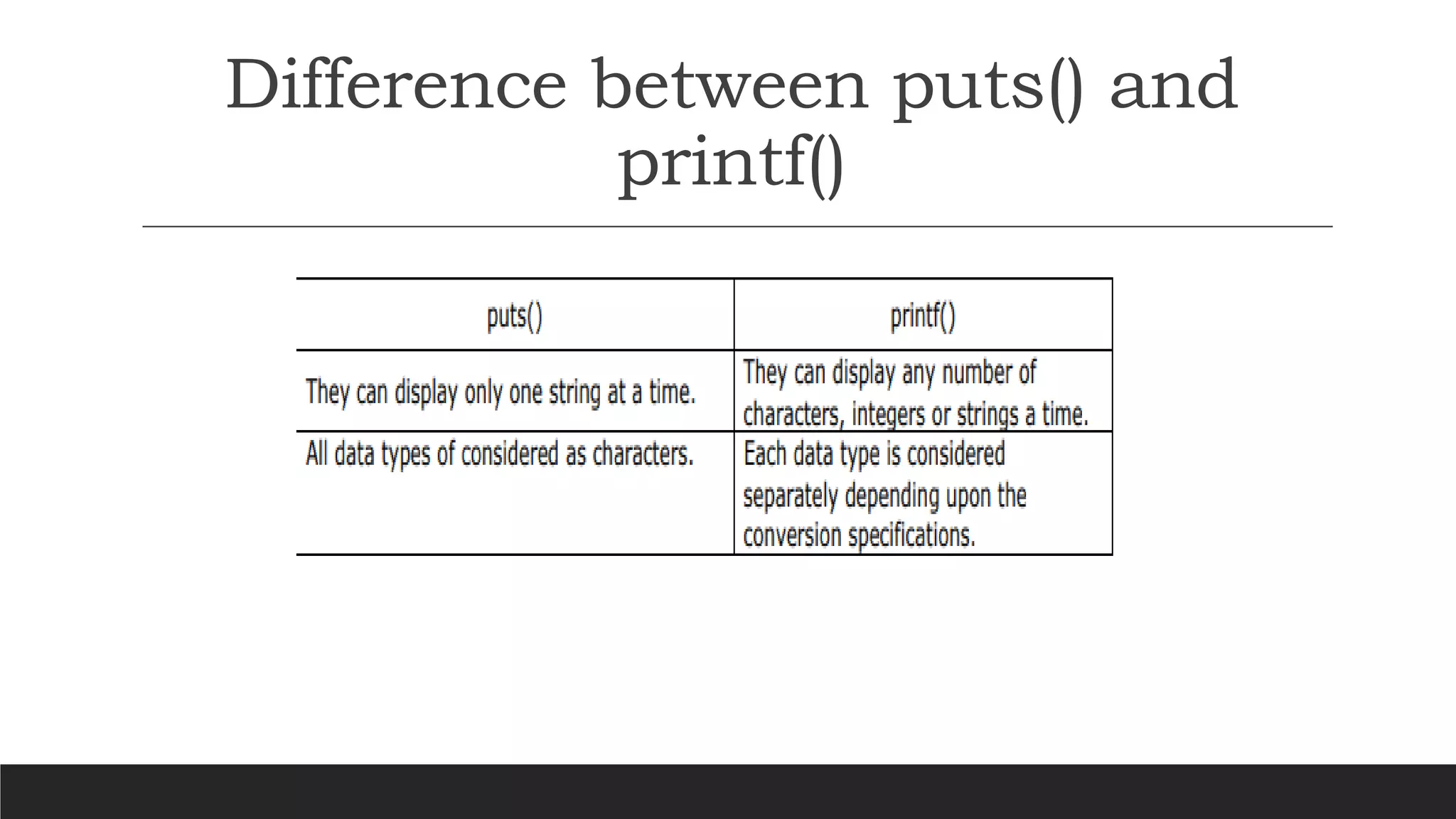 Difference between puts() and
printf()
 
