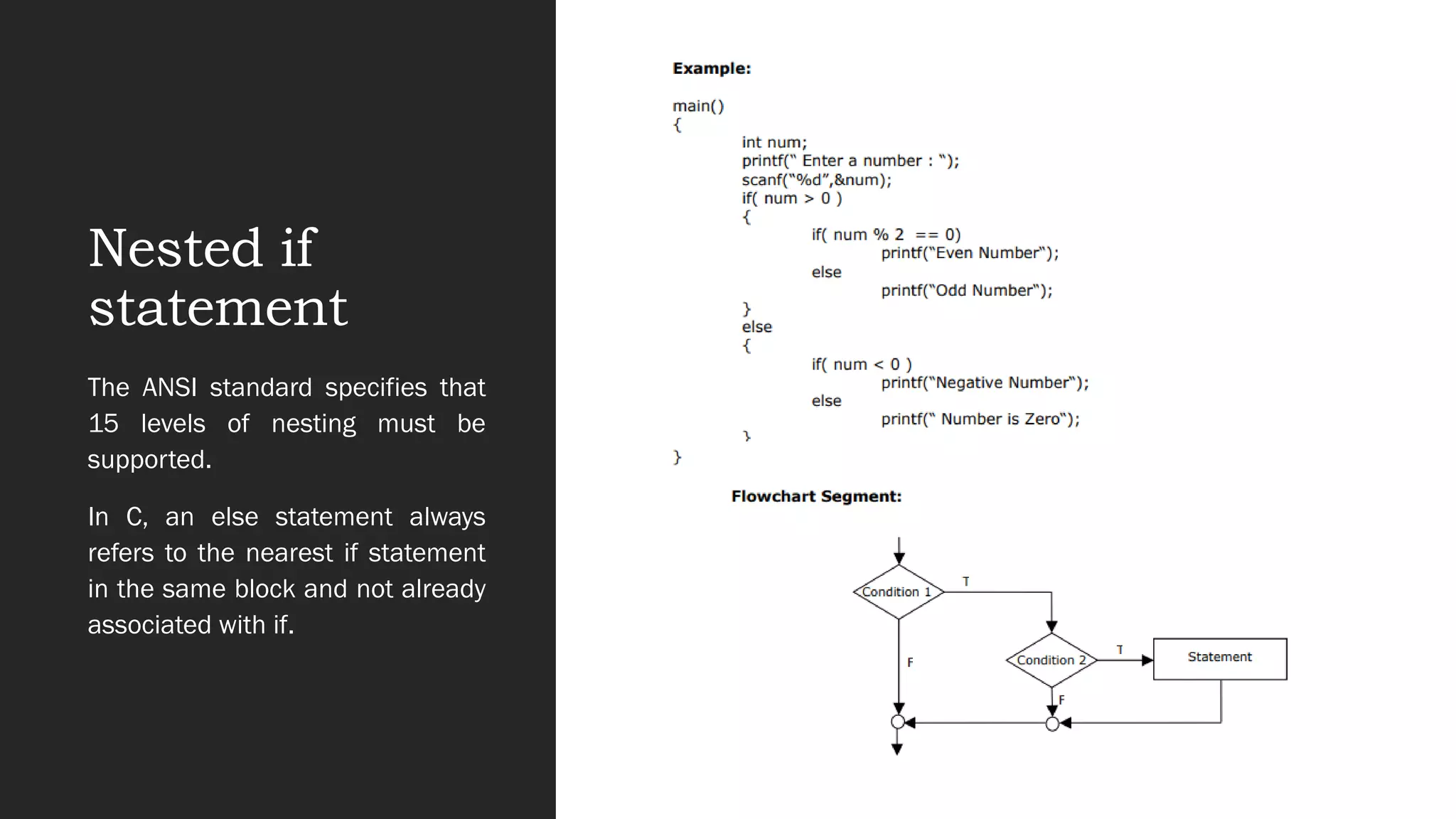 Nested if
statement
The ANSI standard specifies that
15 levels of nesting must be
supported.
In C, an else statement always
refers to the nearest if statement
in the same block and not already
associated with if.
 