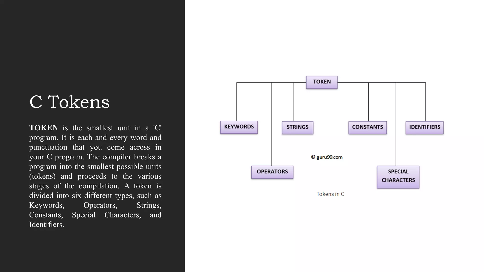 C Tokens
TOKEN is the smallest unit in a 'C'
program. It is each and every word and
punctuation that you come across in
your C program. The compiler breaks a
program into the smallest possible units
(tokens) and proceeds to the various
stages of the compilation. A token is
divided into six different types, such as
Keywords, Operators, Strings,
Constants, Special Characters, and
Identifiers.
 