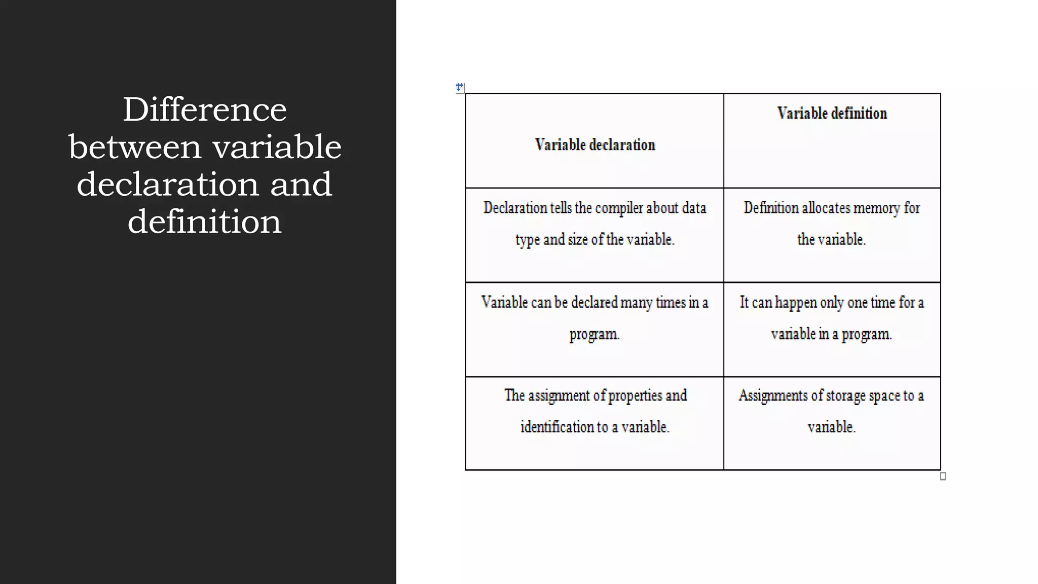 Difference
between variable
declaration and
definition
 