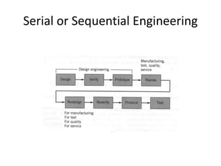 Serial or Sequential Engineering
 