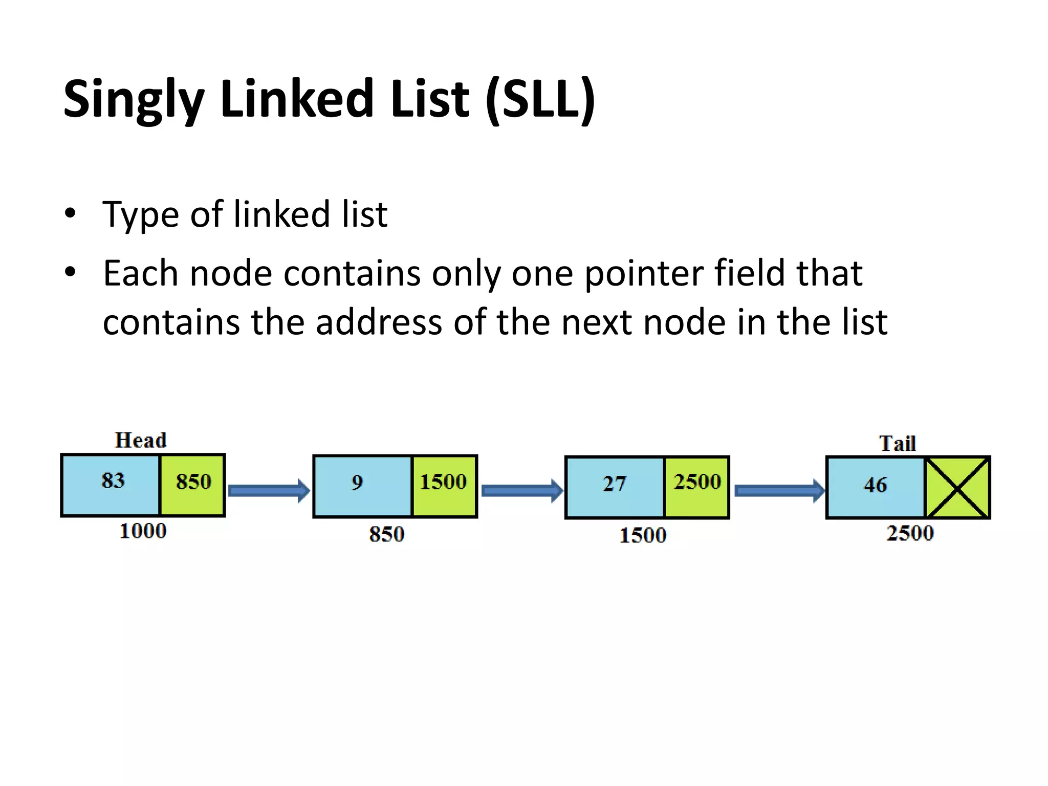 • Type of linked list
• Each node contains only one pointer field that
contains the address of the next node in the list
Singly Linked List (SLL)
 