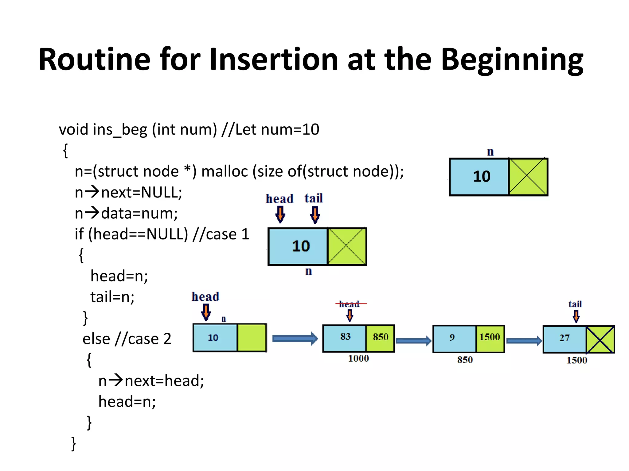 Routine for Insertion at the Beginning
void ins_beg (int num) //Let num=10
{
n=(struct node *) malloc (size of(struct node));
nnext=NULL;
ndata=num;
if (head==NULL) //case 1
{
head=n;
tail=n;
}
else //case 2
{
nnext=head;
head=n;
}
}
10
 