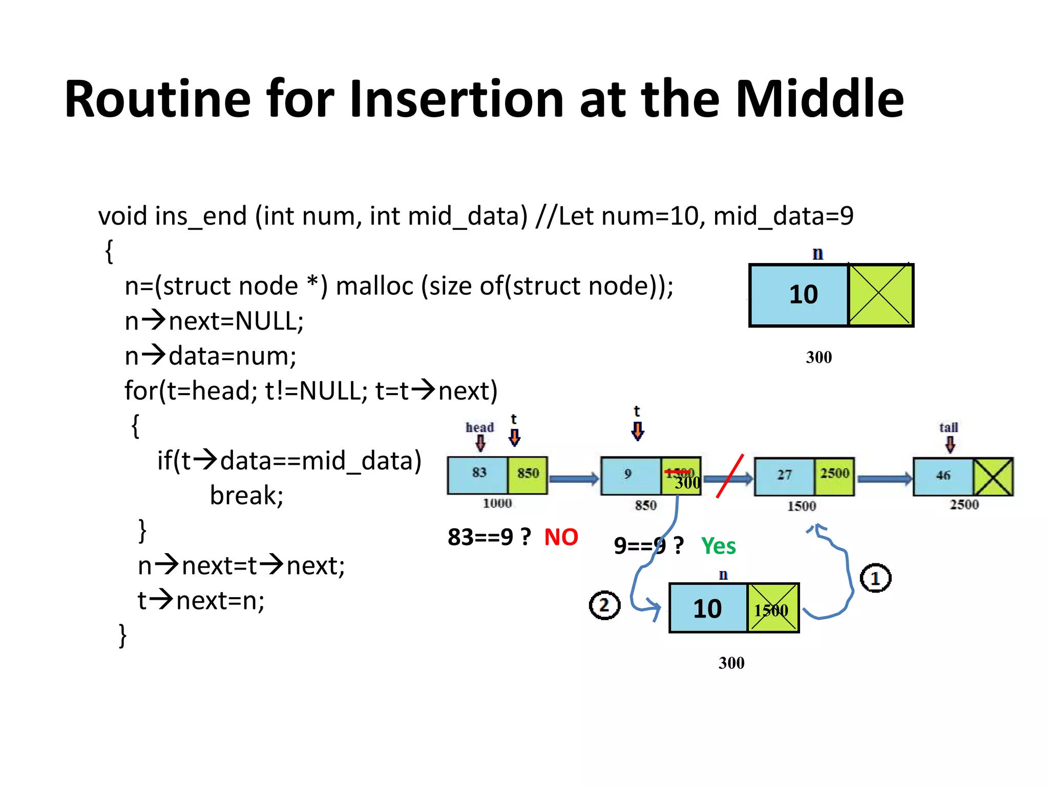 Routine for Insertion at the Middle
void ins_end (int num, int mid_data) //Let num=10, mid_data=9
{
n=(struct node *) malloc (size of(struct node));
nnext=NULL;
ndata=num;
for(t=head; t!=NULL; t=tnext)
{
if(tdata==mid_data)
break;
}
nnext=tnext;
tnext=n;
}
10
83==9 ? NO 9==9 ? Yes
10
300
300
1500
300
 
