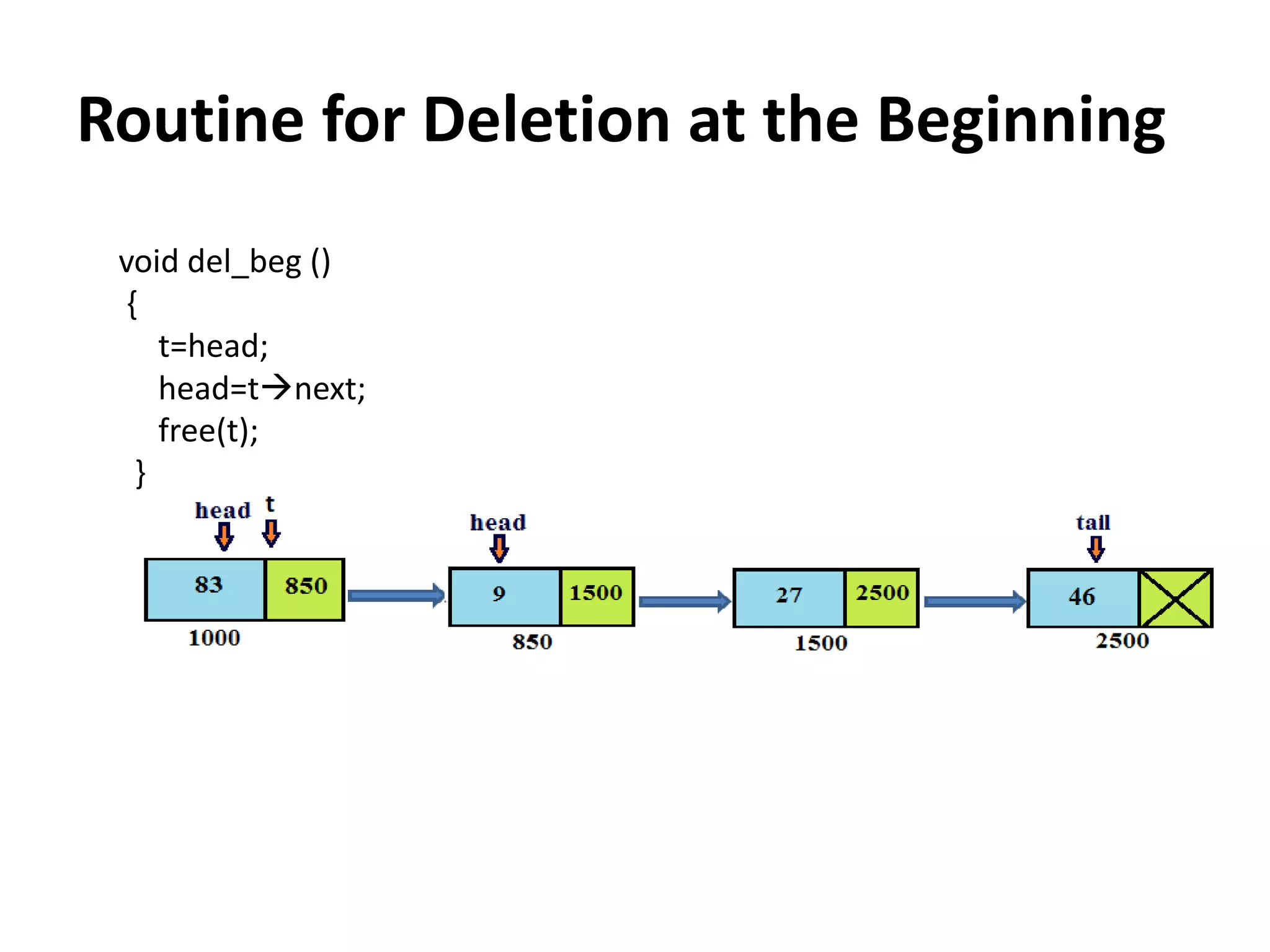 Routine for Deletion at the Beginning
void del_beg ()
{
t=head;
head=tnext;
free(t);
}
 