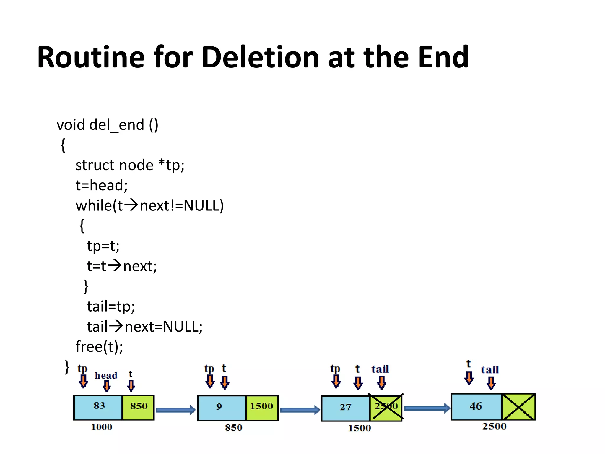 Routine for Deletion at the End
void del_end ()
{
struct node *tp;
t=head;
while(tnext!=NULL)
{
tp=t;
t=tnext;
}
tail=tp;
tailnext=NULL;
free(t);
}
 